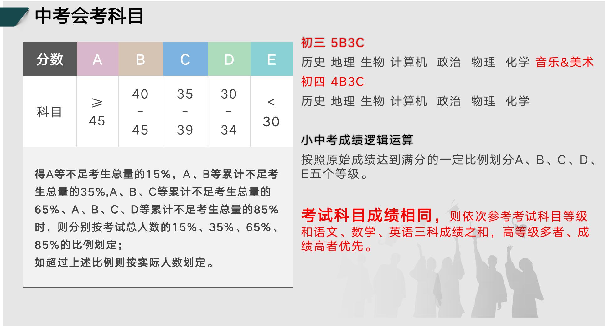 聊聊淄博小中考那些事儿,淄博小中考最新消息