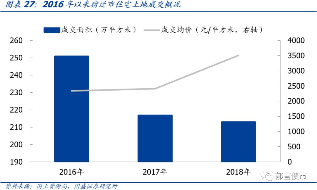 苏州市城投平台梳理,江苏169个城投平台