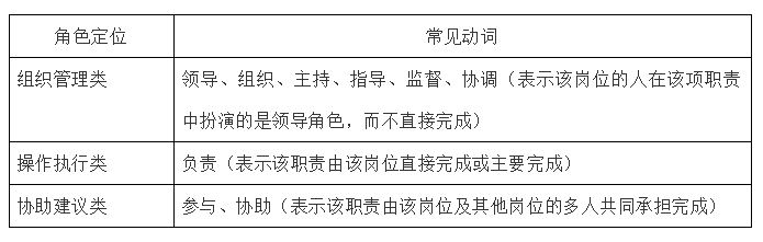 涓ぉ鍗庢亥绠＄悊瑙嗛噹,涓ぉ鍗庢亥鍜ㄨ椤鹃棶