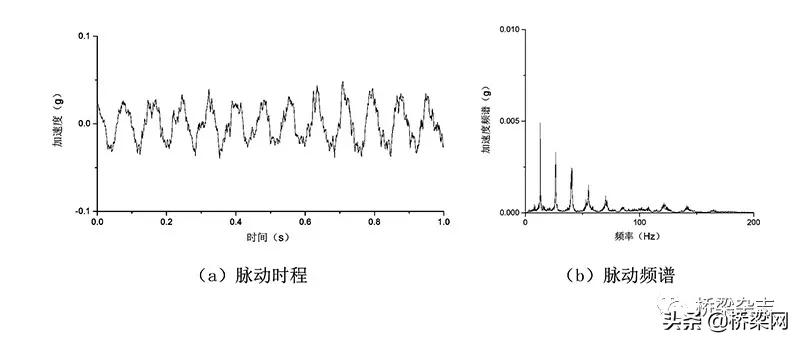 如何打破吊索索力识别的盲区