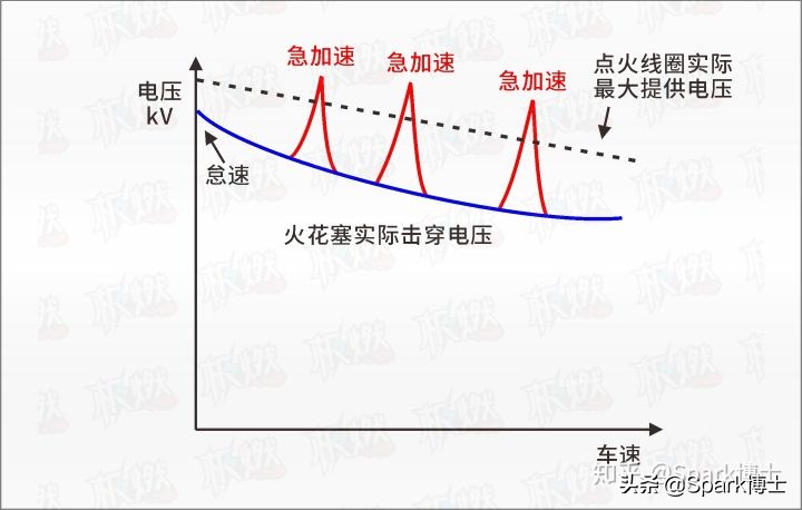 传统火花塞间隙一般为多少mm,火花塞解剖图