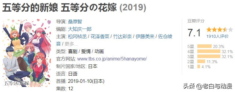 热门新番在豆瓣评分如何？约会大作战6.1分，排第一的9.7分！