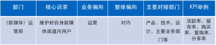 新媒体平台矩阵运营,新媒体运营年度规划计划