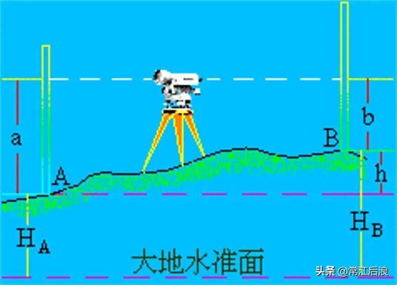 市政工程测量中线放线,市政工程测量放线与观测