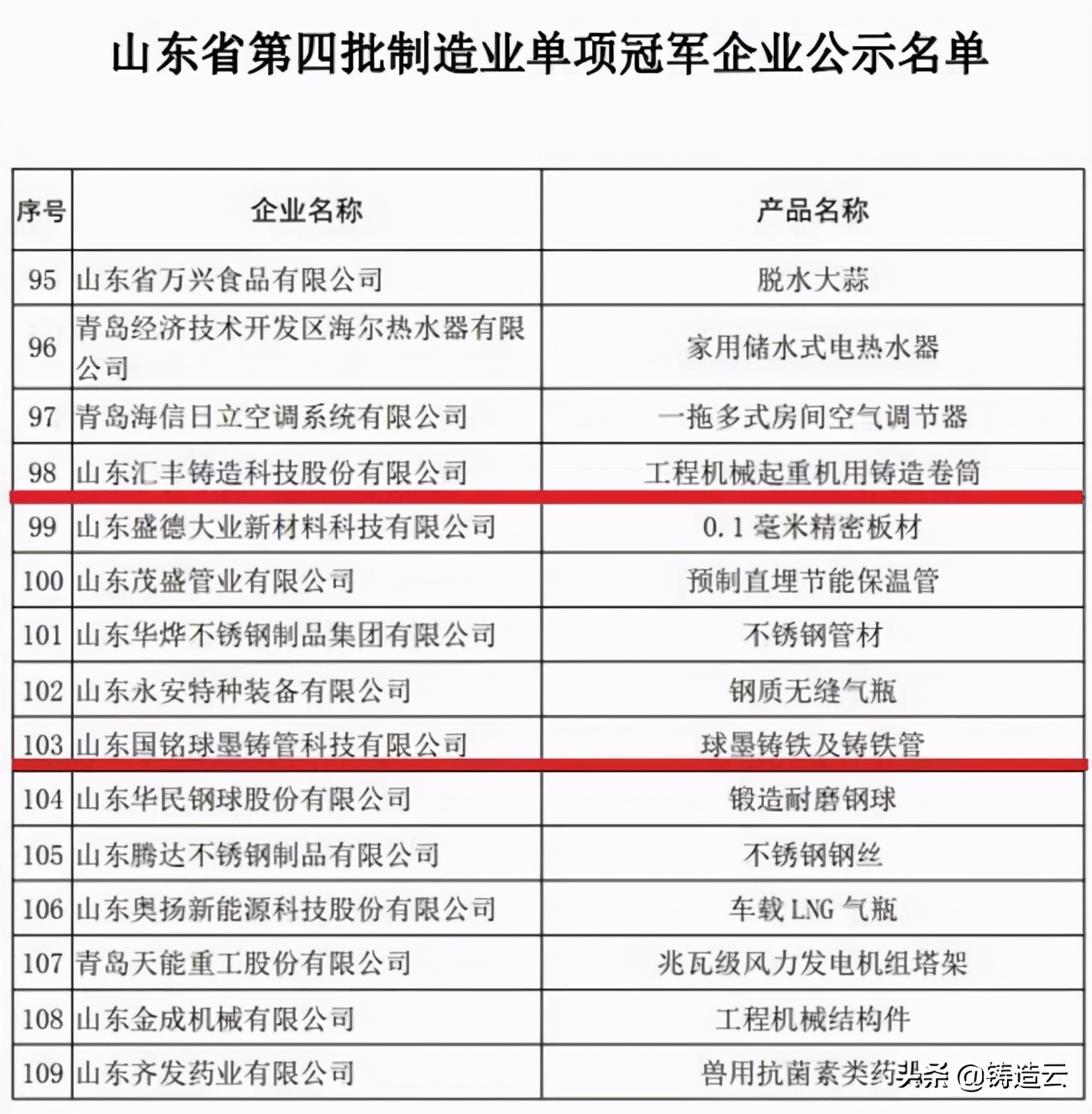 铸造行情2022下半年中国铸造行情,铸造业最新消息