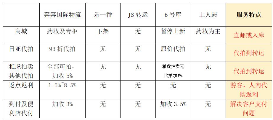 日本转运推荐,到日本转运公司推荐