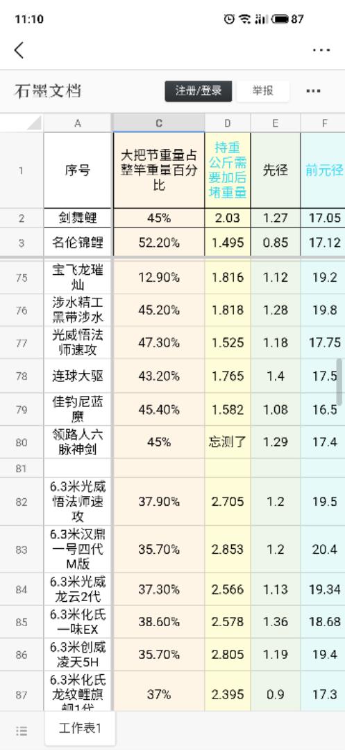 鱼竿测试视频宣传,鱼竿测试老款和新款