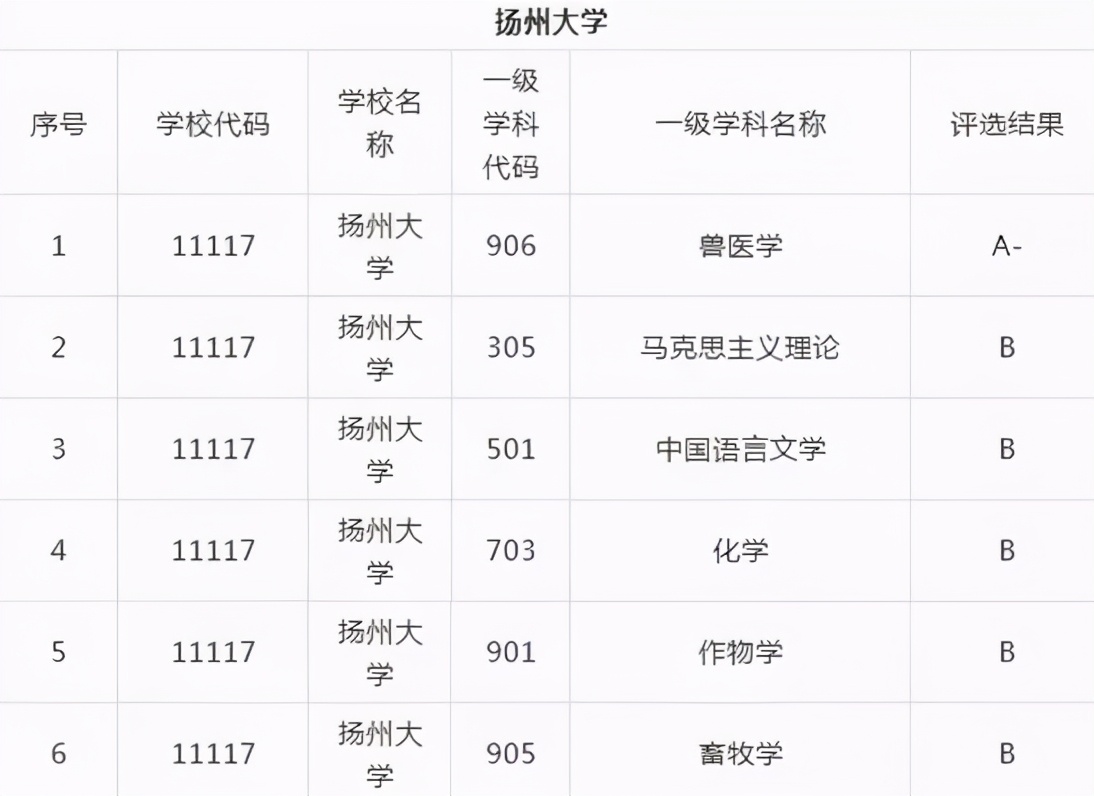 这几所最遗憾的大学！实力强劲，错失211头衔