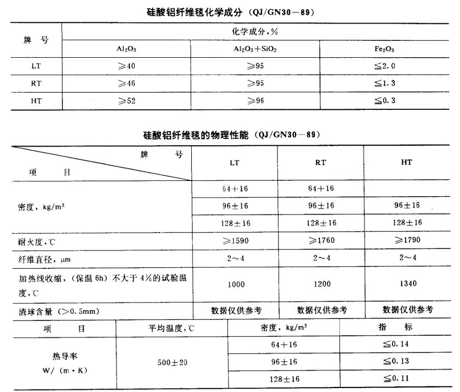 北京硅酸铝耐火纤维毯,硅酸铝耐火纤维毯专业生产厂家
