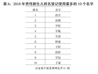 王者荣耀取名字重复怎么取得好,王者荣耀赛季取名大全最新