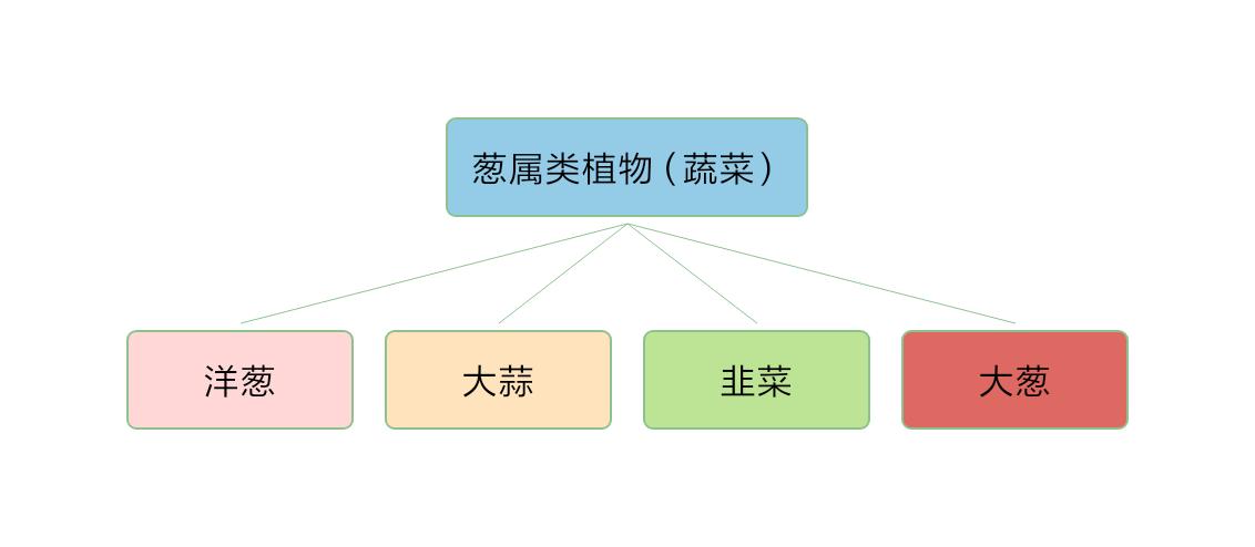 为什么动物吃洋葱中毒,人吃洋葱有什么好处