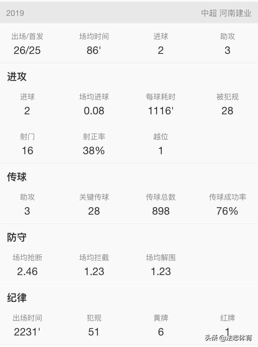 周定洋河南建业,建业周定洋简历