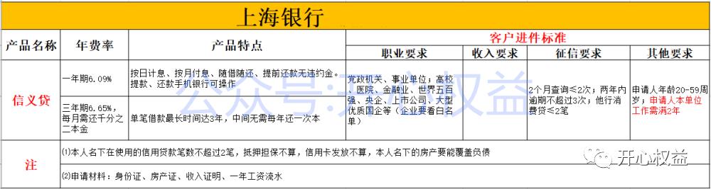 南京银行二次抵押贷款条件,银行抵押贷款逾期减免政策