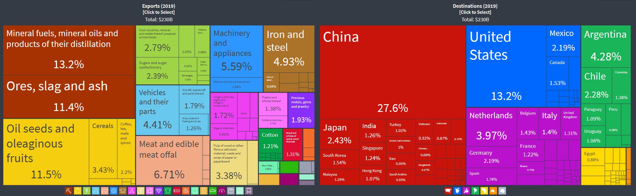 澳大利亚何时成为一个发达国家,澳大利亚为什么可以发展起来