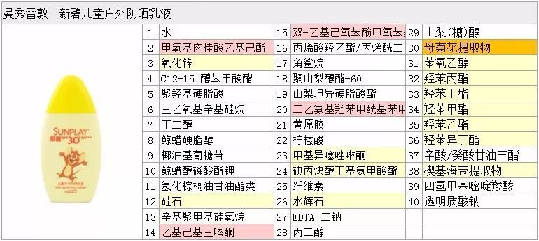 曼秀雷敦新碧防晒素,曼秀雷敦新碧小粉防晒