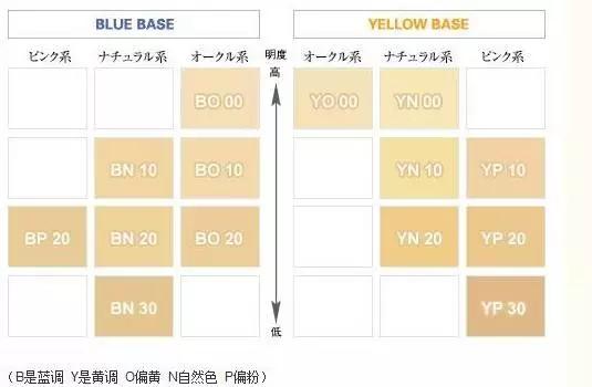 一个完美的底妆应该准备些什么,如何化一个可以维持很久的底妆