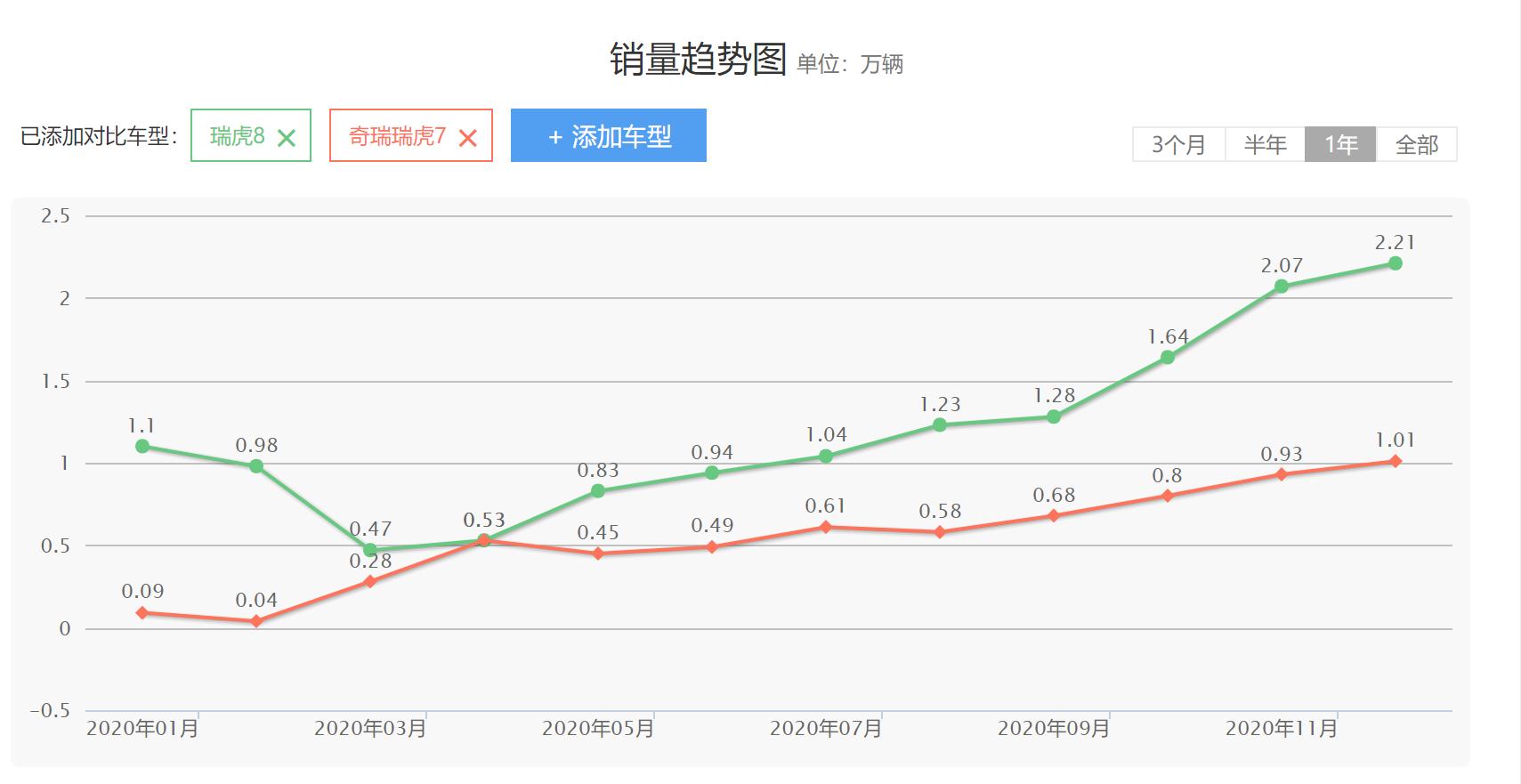 奇瑞瑞虎8你们不知道的秘密,奇瑞瑞虎8真的就那么好吗