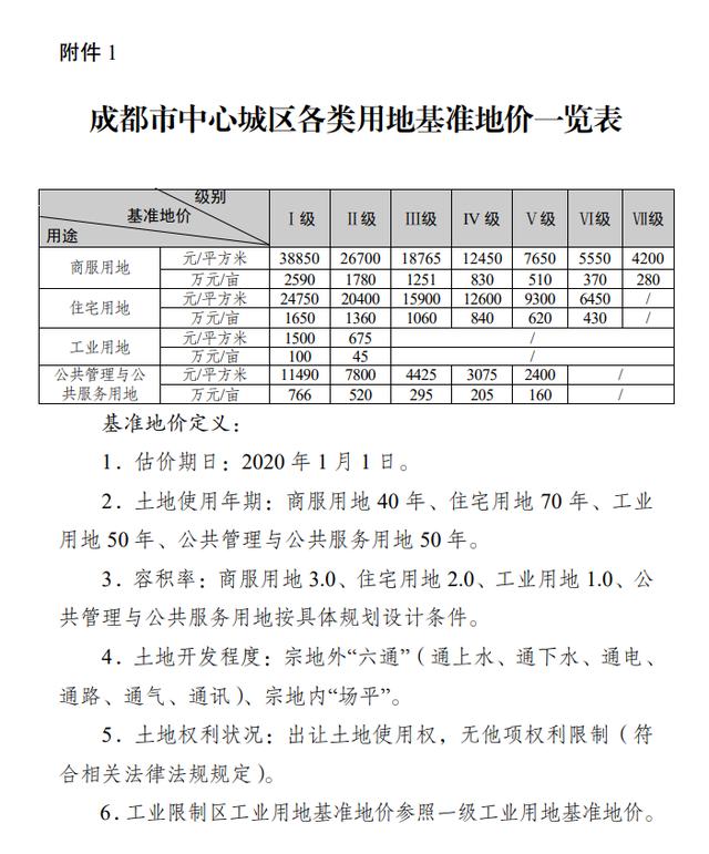 200万在各城市都能买多少平方房子,200万在各地能买多大的房