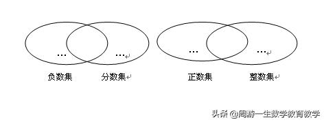有理数的概念测试题,有理数概念测试