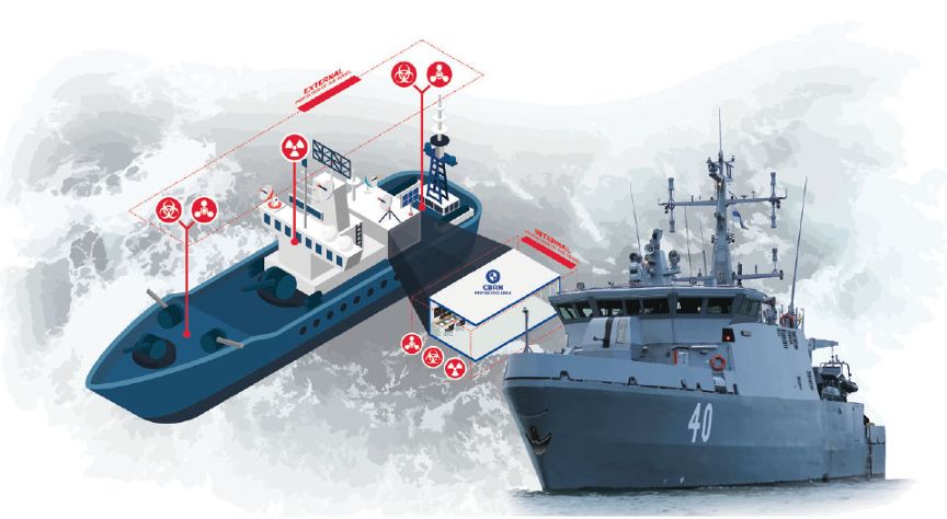 化学战隐忧持续，尽早检测和报警是关键，美军相关设备值得借鉴