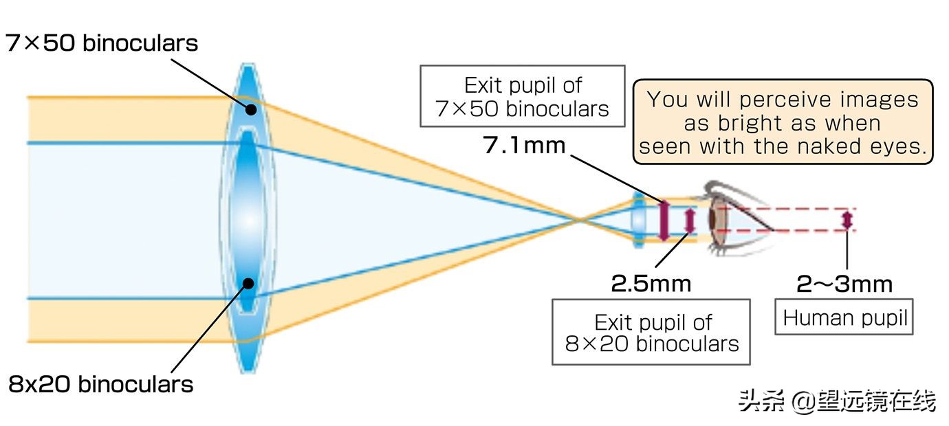 天文望远镜基础知识有书籍吗,望远镜该如何挑选