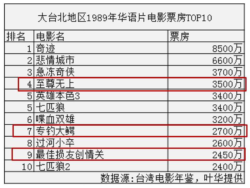 刘德华不和周星驰拍电影的原因,2020年刘德华和周星驰合拍的电影
