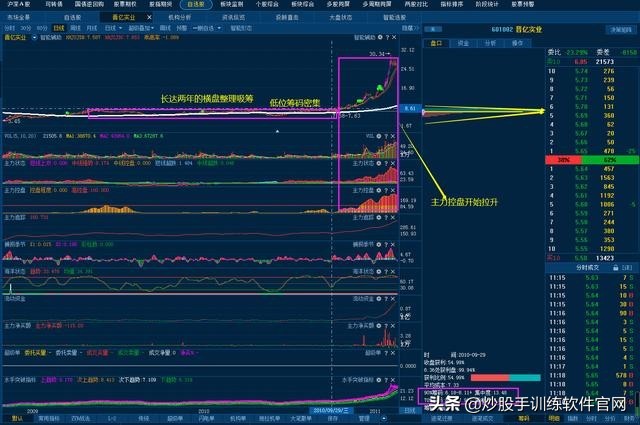 股市什么时间不能炒股,散户为什么要远离融资融券股票