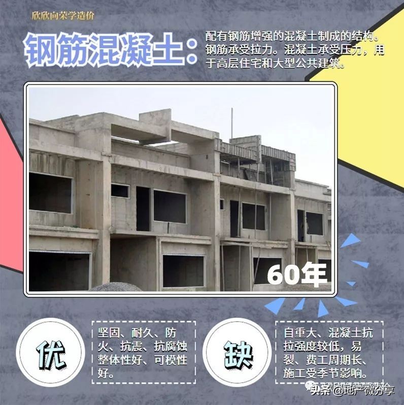 三分钟看懂建筑结构,一分钟了解建筑资质