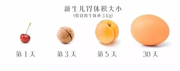 宝宝发烧、呕吐、不吃东西,医生说肠坏死,原因是妈妈奶粉没冲对