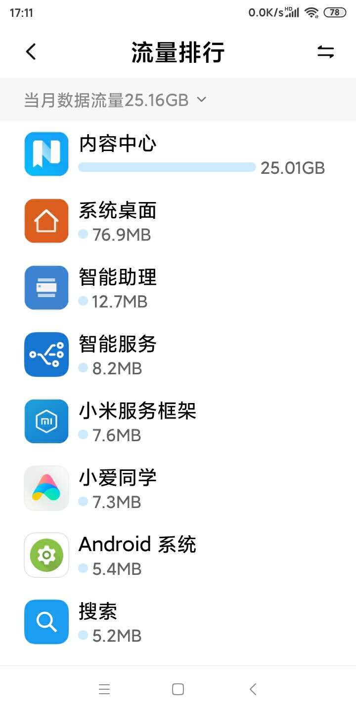 中国电信新星卡80g流量,中国电信的流量业务