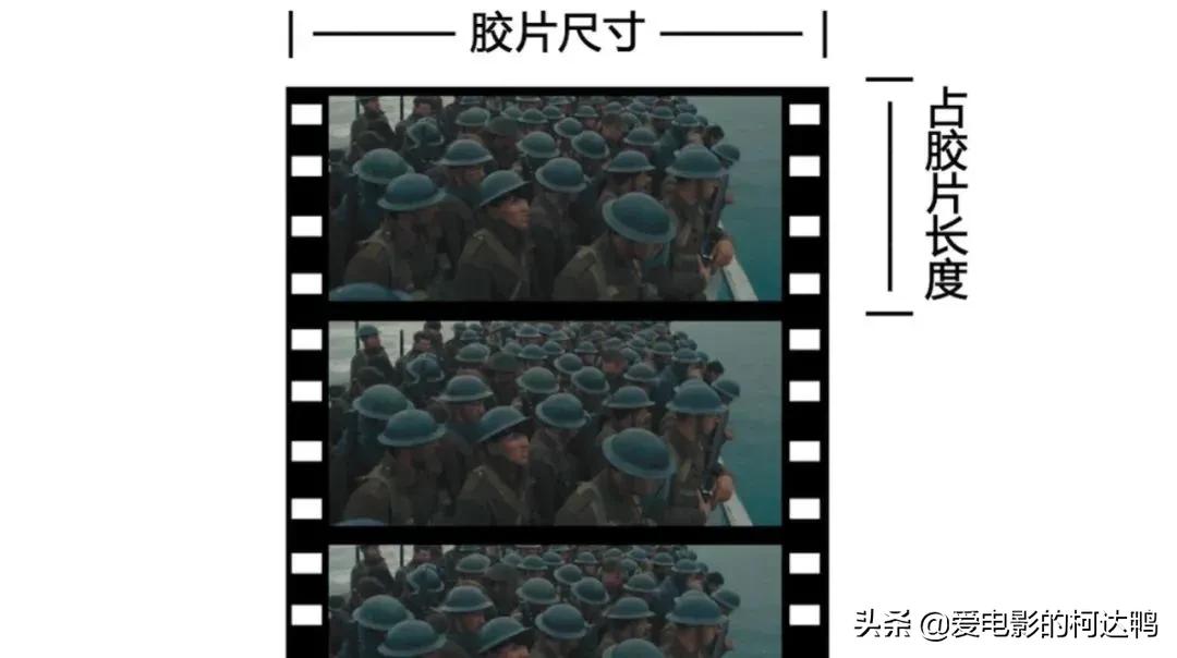 imax有什么特别之处,imax影厅几代最好