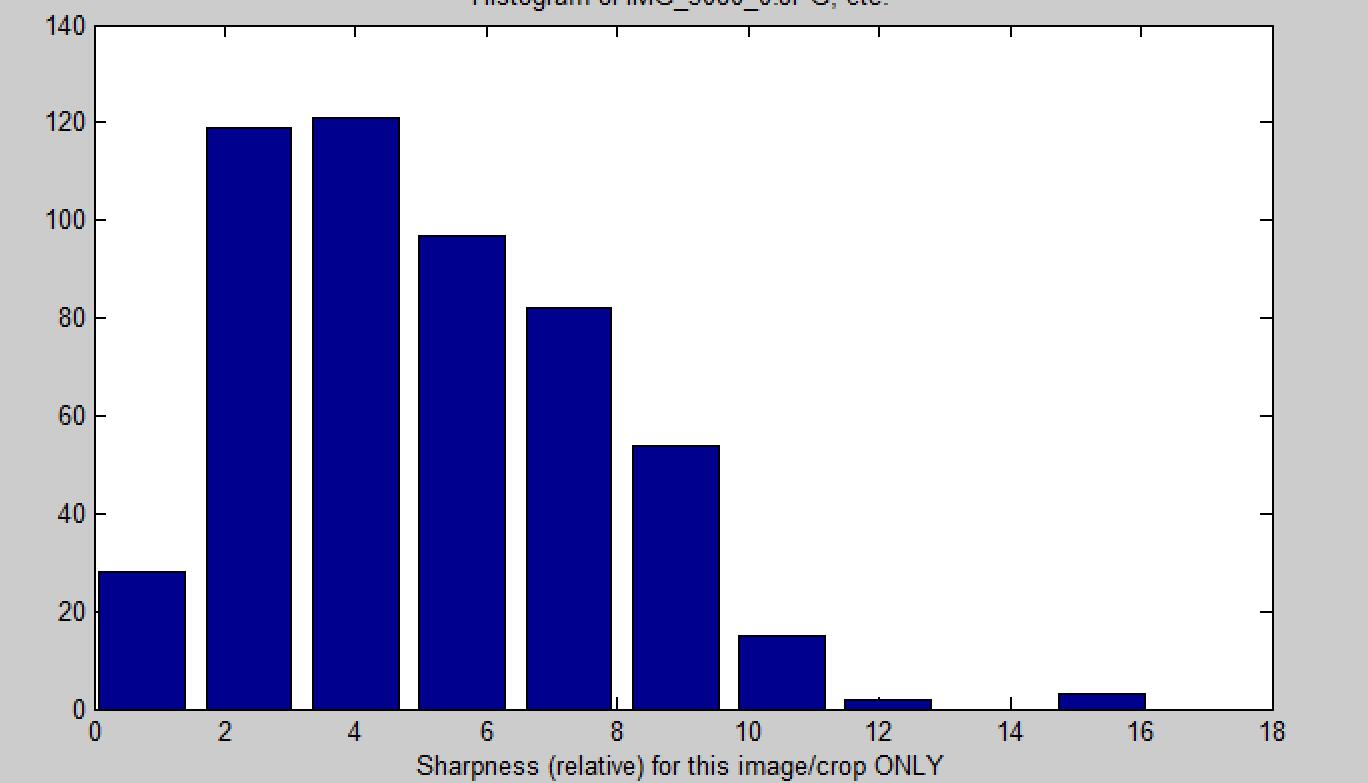 佳能apsc画幅eosr7已经开始测试了,eosm6markii教程