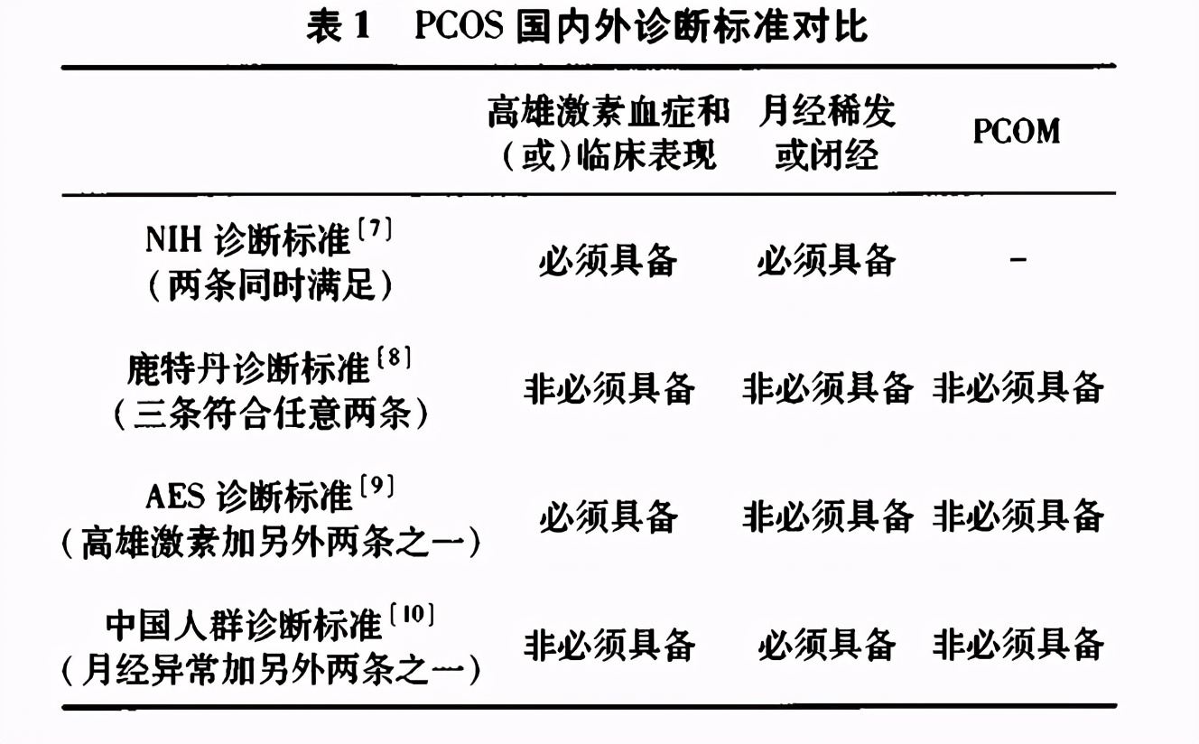 多囊卵巢综合症中医辨证治疗医案,多囊卵巢综合征的案例方子