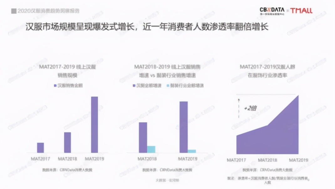 汉服圈内的鄙视链,汉服圈的鄙视链