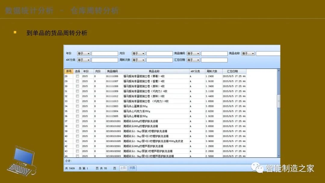 智能化仓储物流一体化建设,智能化仓储物流园