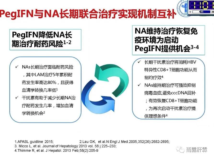 慢性乙型肝炎定目标不定疗程的治疗策略与优势人群的选择