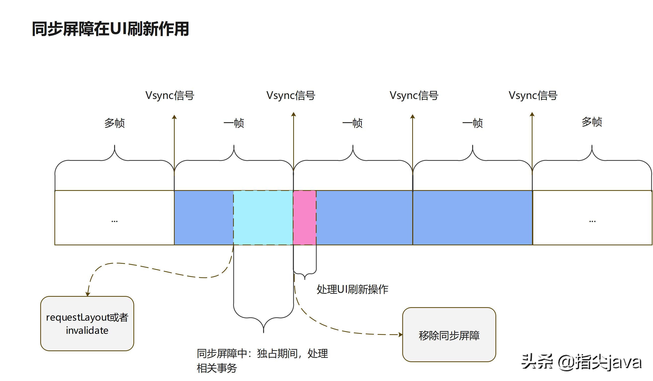 关于handler的说法,简单介绍handler