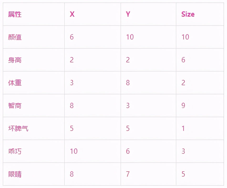 夸女朋友照片好正确示范,怎么夸自己的女朋友的照片