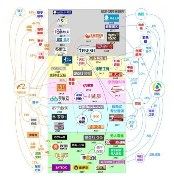 京东美团经营模式,永辉京东自营店是怎么回事