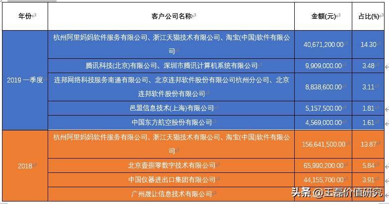 办公软件排头兵：金山办公（360、用友、微软）对比分析深度报告
