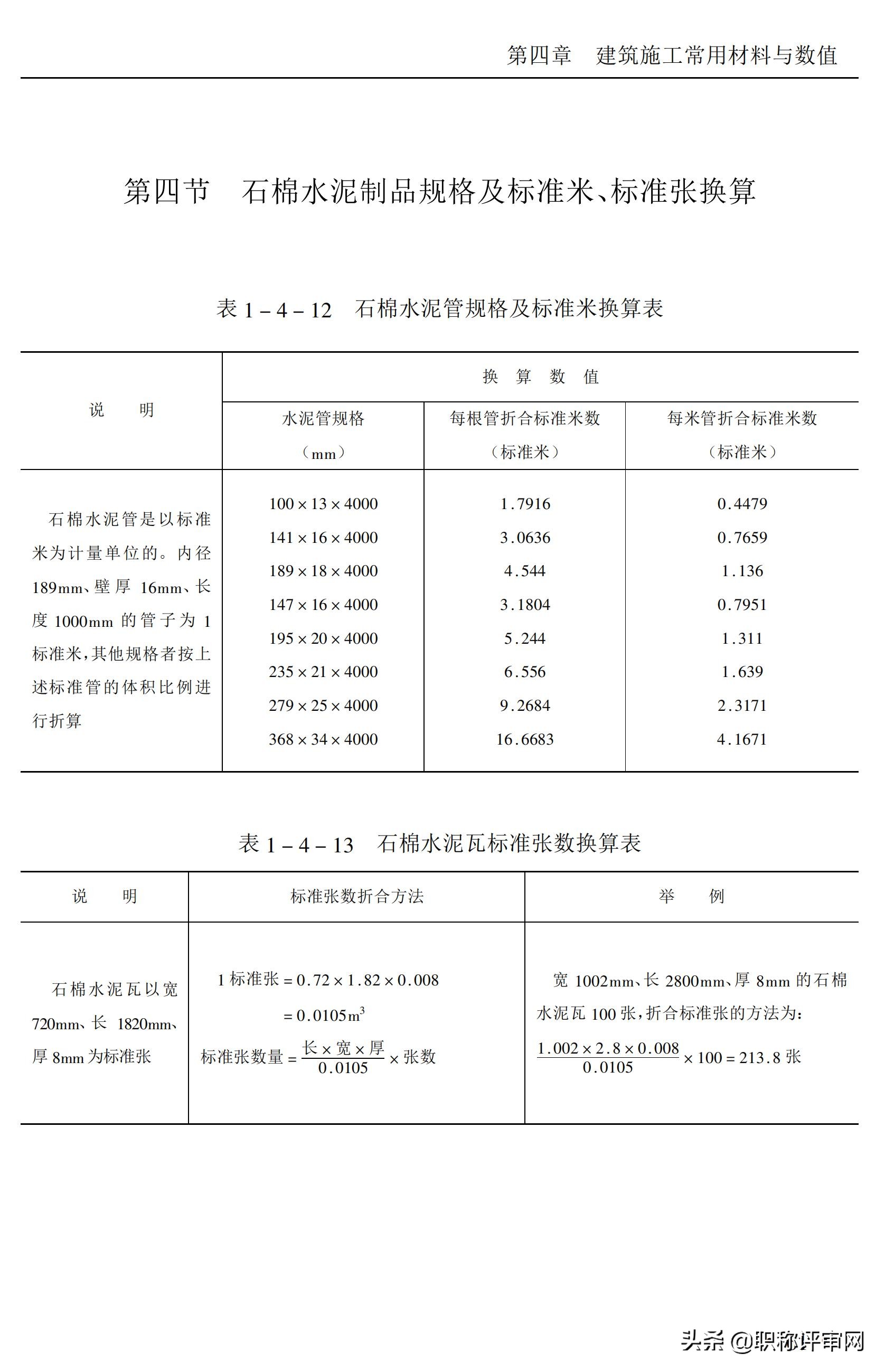 建筑材料基础知识大汇总,建筑材料最新必背知识点
