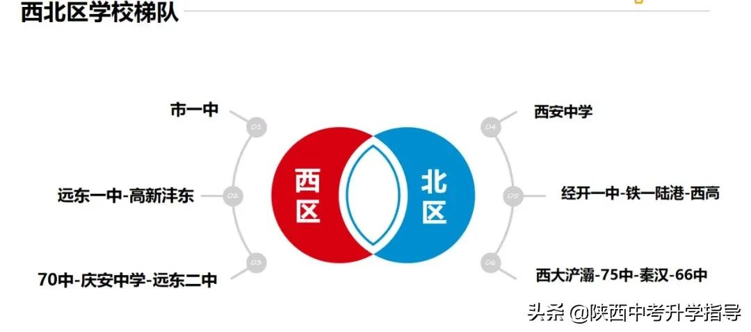 2021中考西安学校梯队,西安市中考低分生可选哪些学校