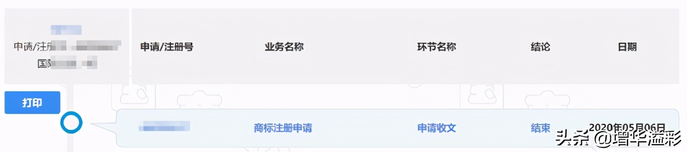 商标注册套路大揭秘,商标注册少走弯路