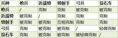 知己知彼攻其不备冲突吗,知己知彼伤害怎么样