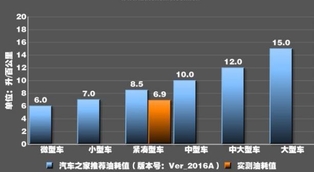 本田思域和领克031.5t百公里加速,本田思域1.5t百公里加速