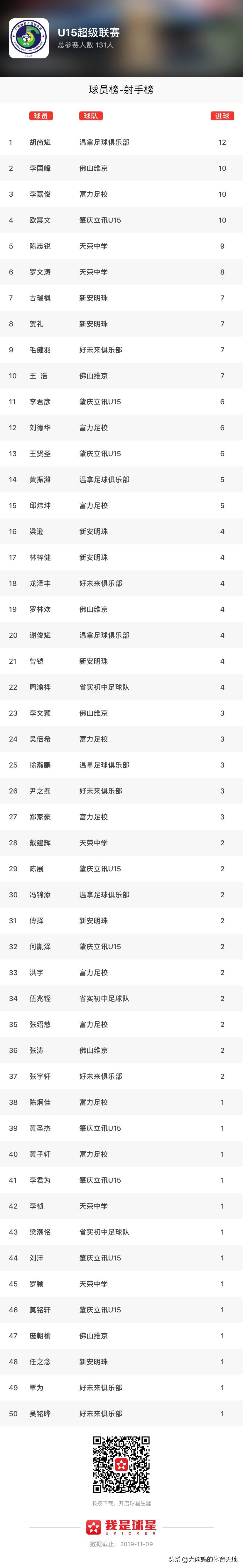 天荣中学羽毛球,天荣中学每周有几节足球课