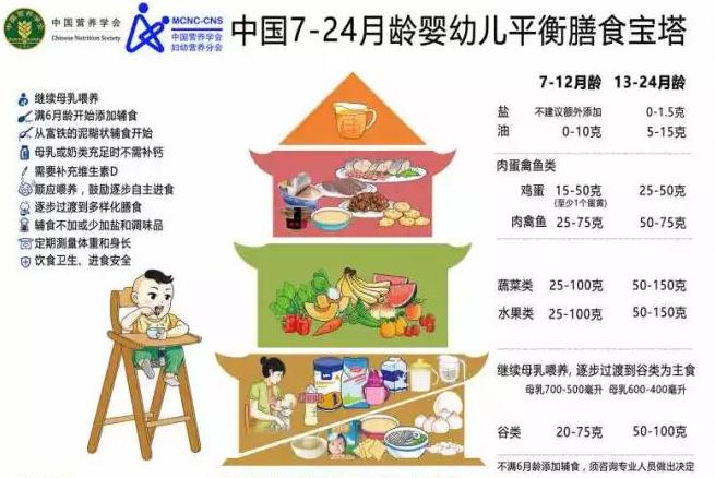 便秘便干什么原因造成,宝宝便秘什么引起的