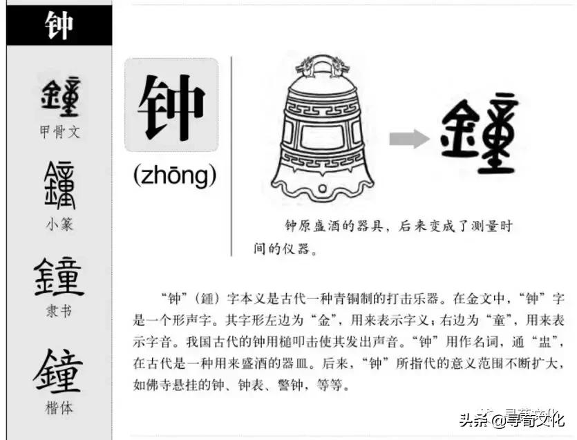 钟姓氏的起源100字,钟姓氏起源分支表