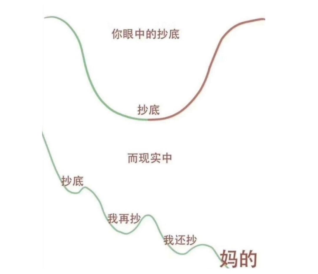 什么是止跌企稳信号,企稳信号和止跌信号