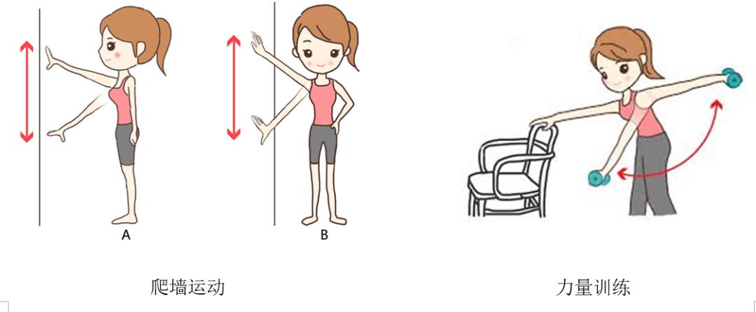 乳腺癌肩膀疼是骨转移吗,乳腺癌早期症状会肩膀痛吗